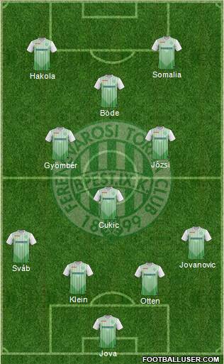 Ferencvárosi Torna Club Formation 2012