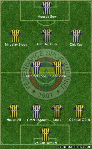 Fenerbahçe SK Formation 2012