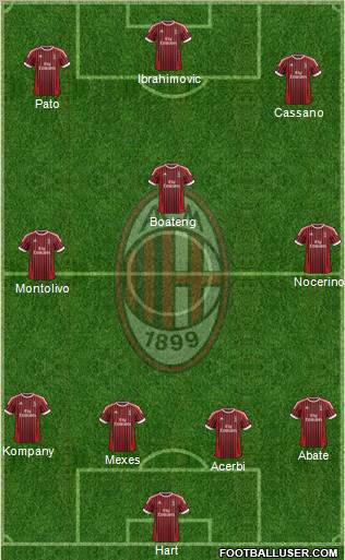 A.C. Milan Formation 2012