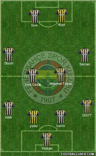 Fenerbahçe SK Formation 2012