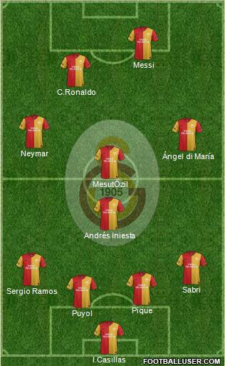 Galatasaray SK Formation 2012