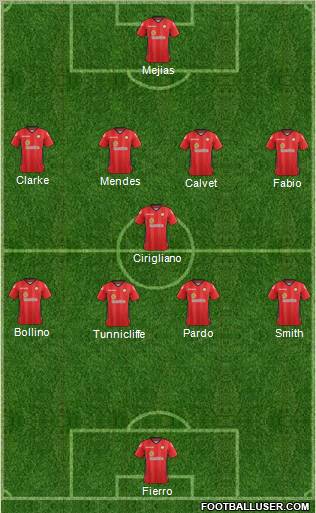 Crewe Alexandra Formation 2012