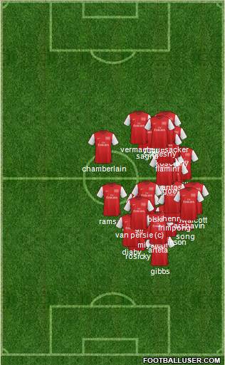 Arsenal Formation 2012