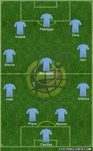 Spain Formation 2012