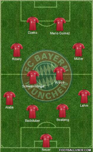 FC Bayern München Formation 2012