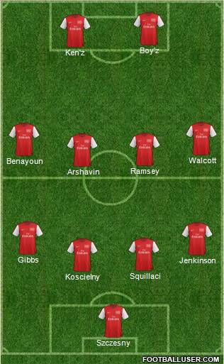 Arsenal Formation 2012