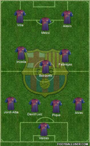 F.C. Barcelona Formation 2012