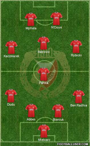 Widzew Lodz Formation 2012