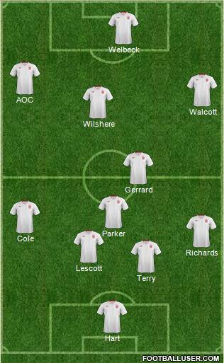 England Formation 2012