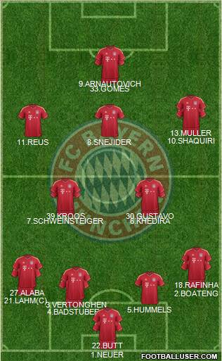 FC Bayern München Formation 2012