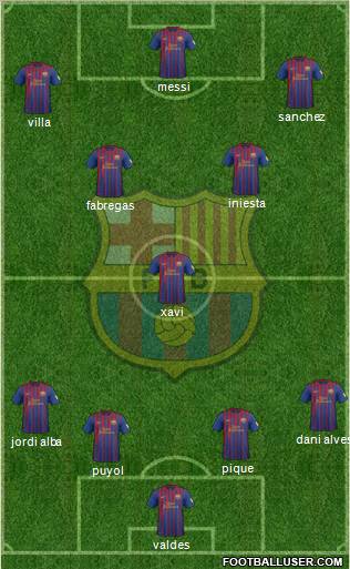 F.C. Barcelona Formation 2012
