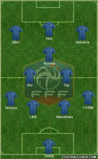 France Formation 2012