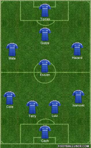 Chelsea Formation 2012