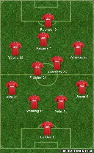 Manchester United Formation 2012