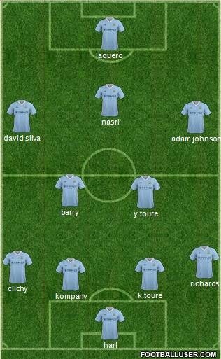 Manchester City Formation 2012