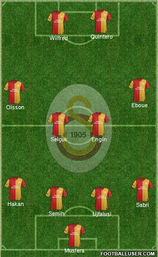 Galatasaray SK Formation 2012