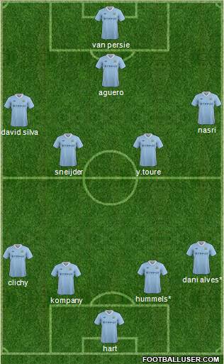 Manchester City Formation 2012