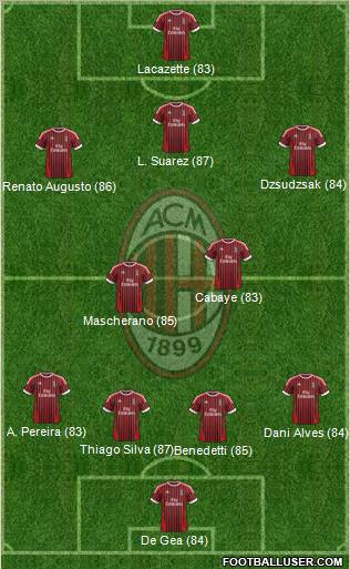A.C. Milan Formation 2012