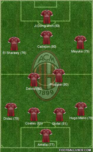 A.C. Milan Formation 2012