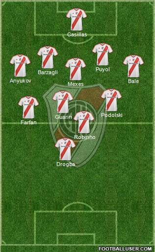 River Plate Formation 2012