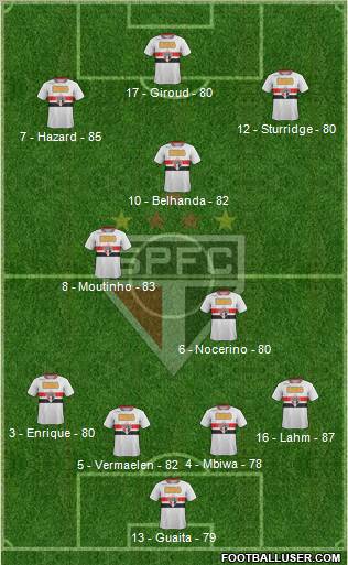São Paulo FC Formation 2012