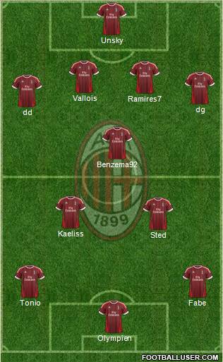 A.C. Milan Formation 2012