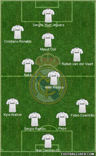 R. Madrid Castilla Formation 2012