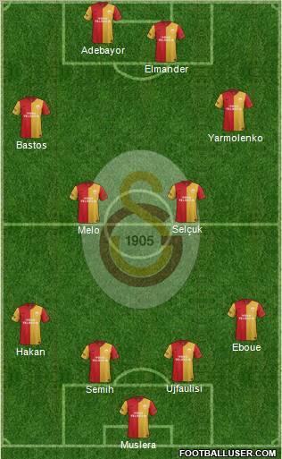 Galatasaray SK Formation 2012