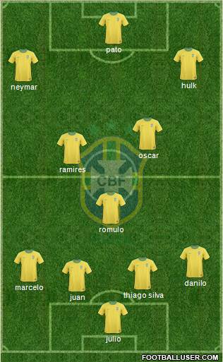 Brazil Formation 2012