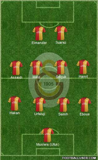 Galatasaray SK Formation 2012