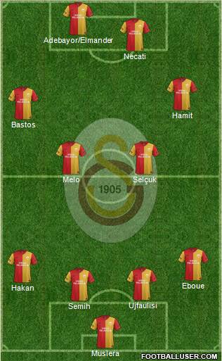 Galatasaray SK Formation 2012