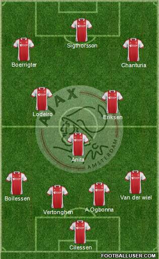 AFC Ajax Formation 2012