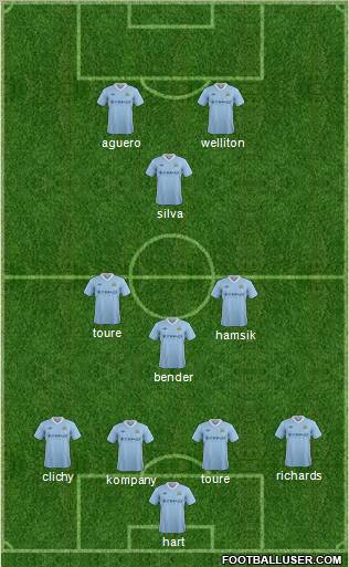 Manchester City Formation 2012