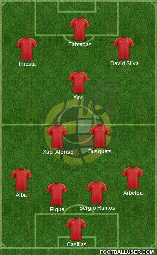 Spain Formation 2012