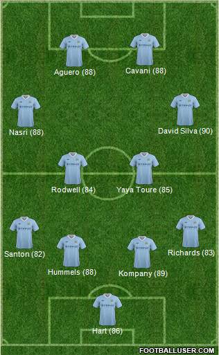 Manchester City Formation 2012