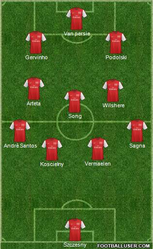 Arsenal Formation 2012