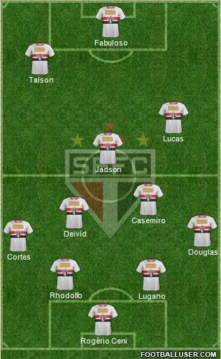 São Paulo FC Formation 2012