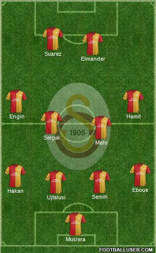 Galatasaray SK Formation 2012