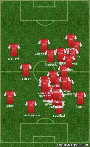 Arsenal Formation 2012