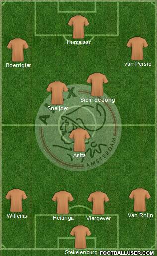 AFC Ajax Formation 2012