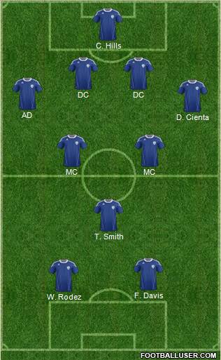 Israel Formation 2012