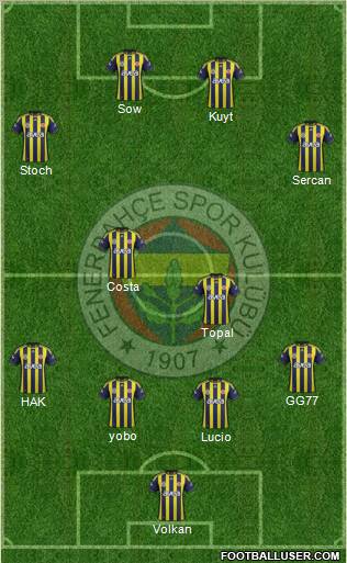 Fenerbahçe SK Formation 2012