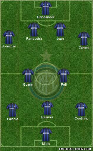 F.C. Internazionale Formation 2012