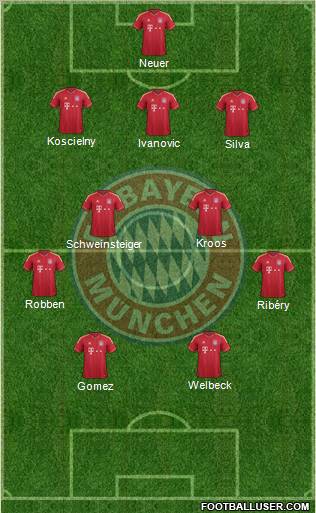 FC Bayern München Formation 2012
