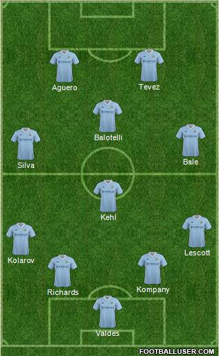 Manchester City Formation 2012