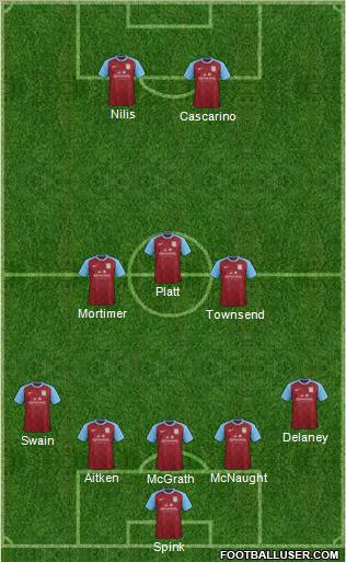 Aston Villa Formation 2012