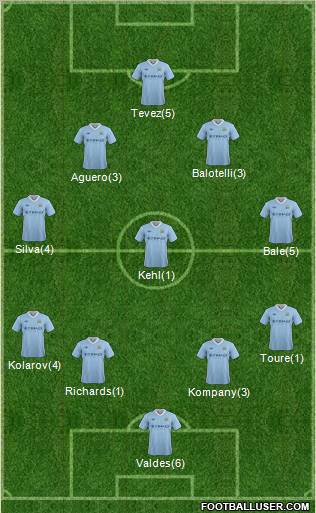 Manchester City Formation 2012