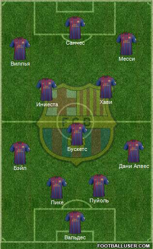 F.C. Barcelona Formation 2012