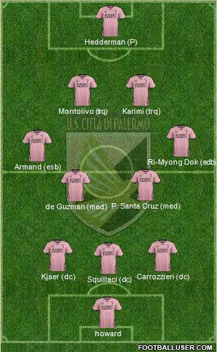 Città di Palermo Formation 2012