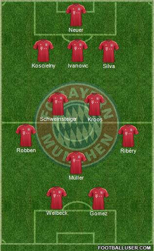 FC Bayern München Formation 2012